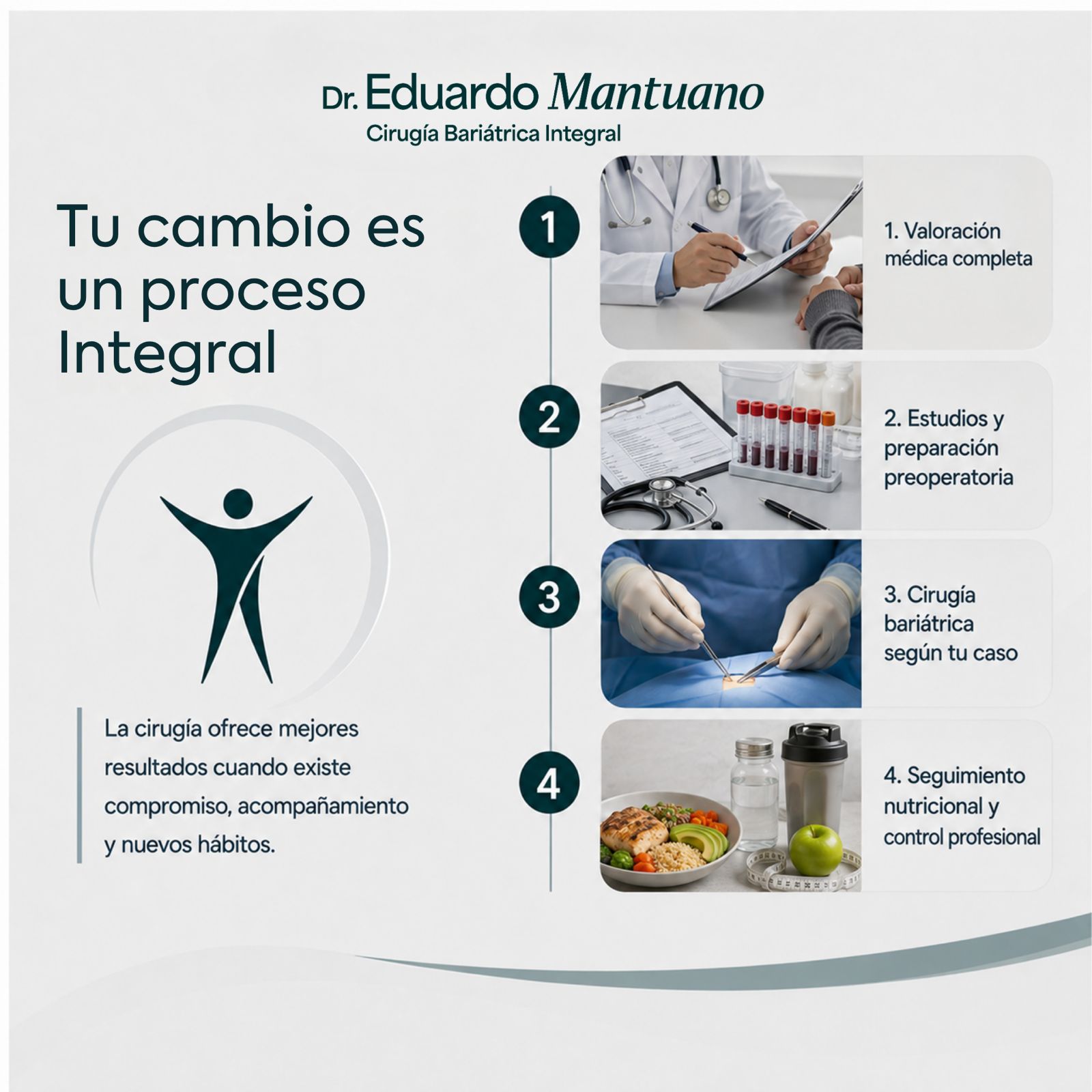 Infografía: tu cambio es un proceso integral, de la valoración al seguimiento